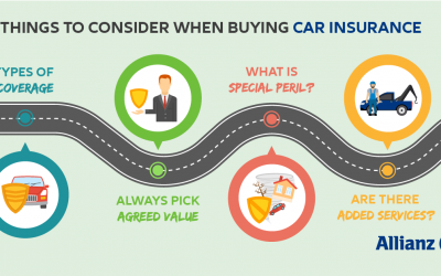 购买汽车保险时所需要注意的4件事情