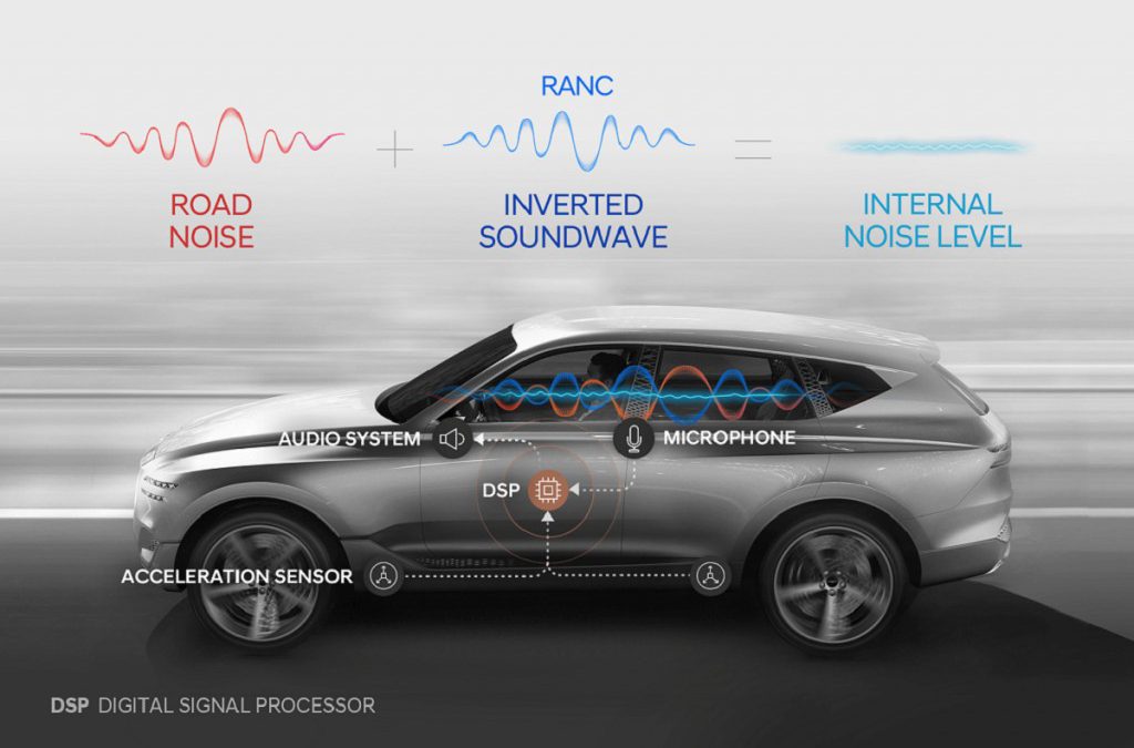 Harman/Kardon 联合Hyundai研发RANC车内降噪系统
