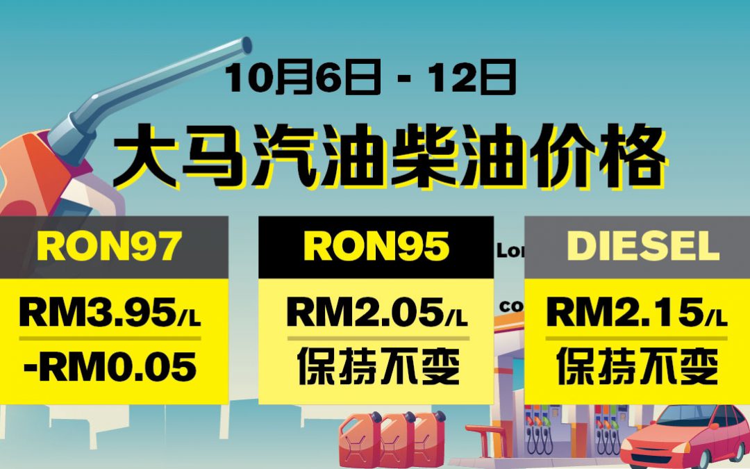新一周油价　RON97降5仙